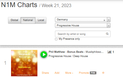Charts_N1MChicago_PhilMatthew_BonusBeats_NEW_Platz1_ProgressiveHouseGermany25052023_2